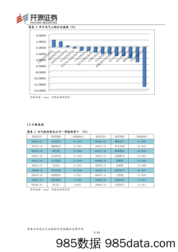 电气设备与新能源行业周报：“史上最严厉光伏新政”后续解读_开源证券插图3