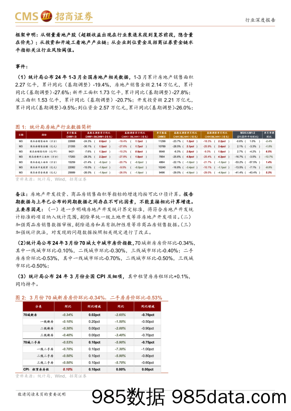 房地产行业最新观点及1-3月数据深度解读：国内贷款同比持续高于新开工，销售类到位资金与销售额走势相背离-240421-招商证券插图1