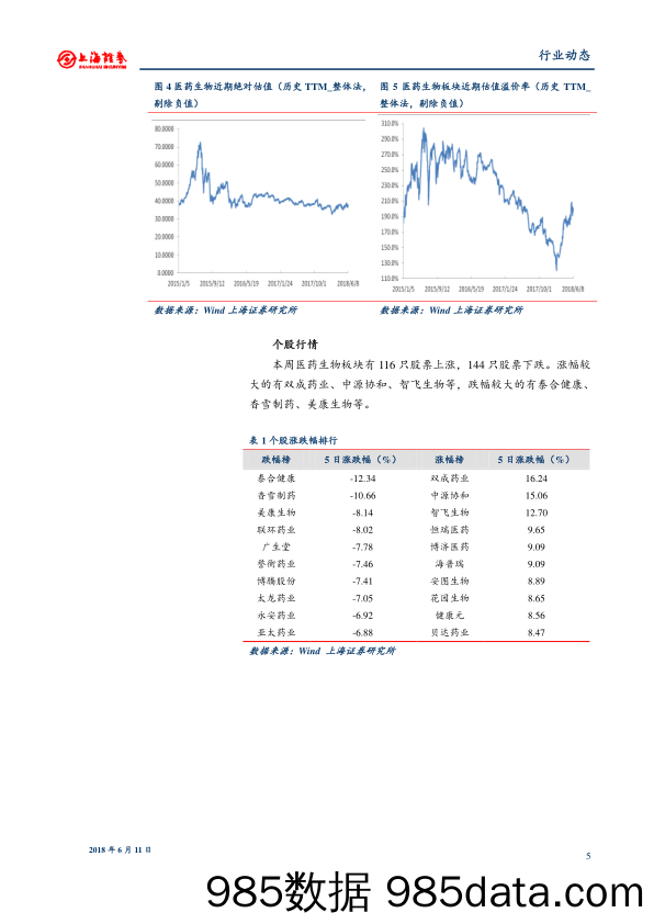 医药生物行业周报：优先审评政策持续推进中长期布局竞争力强的研发龙头_上海证券插图4