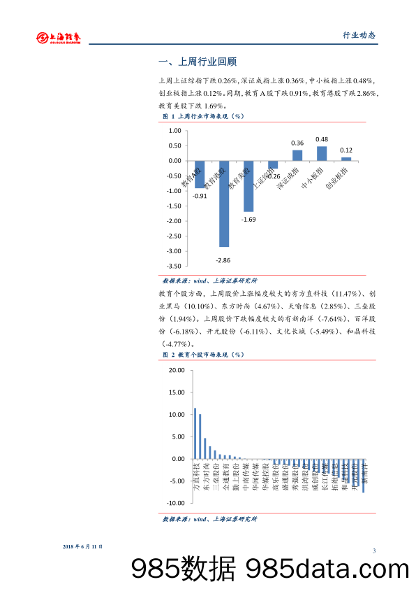 教育行业周报：三垒股份拟收购早教龙头美杰姆，一线教育龙头加快资产证券化_上海证券插图2