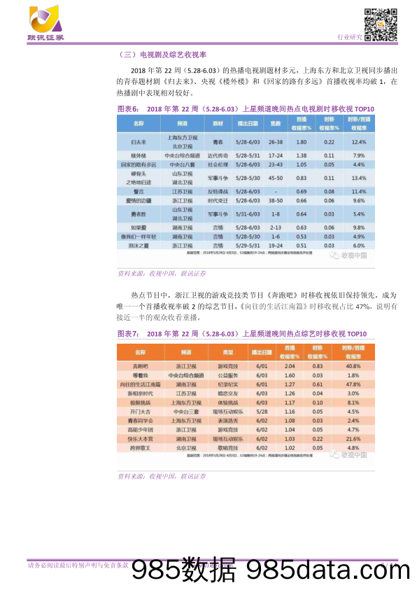 【联讯传媒周报】独角兽回归序幕开启，优质标的将获更广阔成长空间_联讯证券插图5