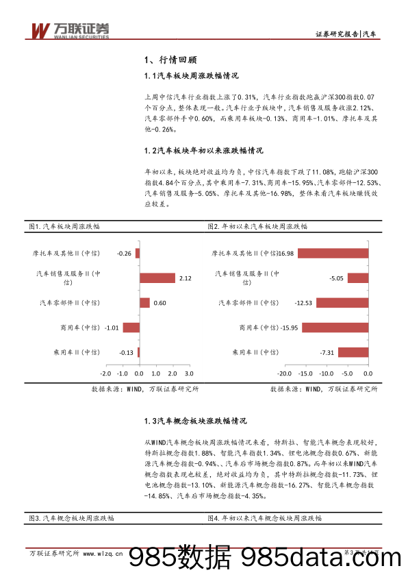 汽车行业周报：特斯拉中国工厂落地，新能源产业链可持续关注_万联证券插图2