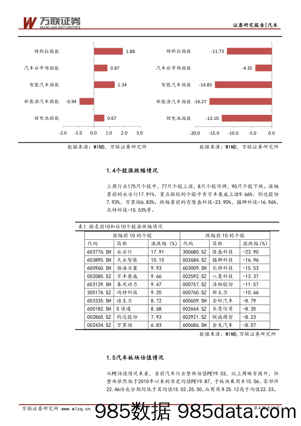 汽车行业周报：特斯拉中国工厂落地，新能源产业链可持续关注_万联证券插图3