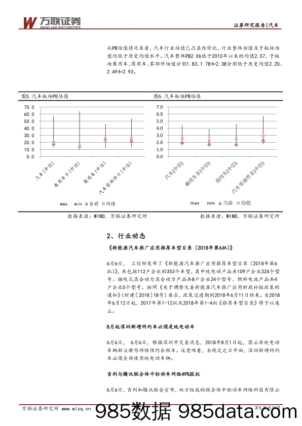 汽车行业周报：特斯拉中国工厂落地，新能源产业链可持续关注_万联证券插图4