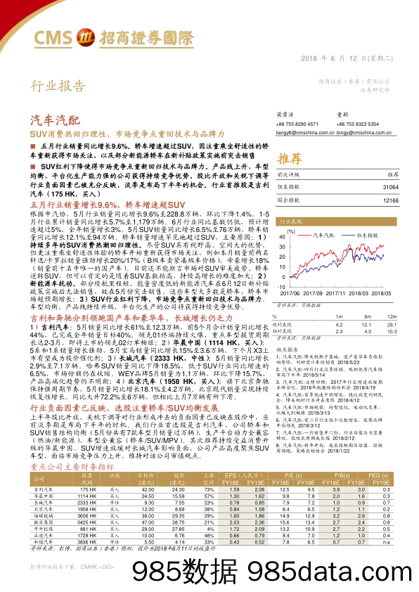 汽车汽配行业报告：SUV消费热回归理性，市场竞争点重回技术与品牌力_招商证券(香港)