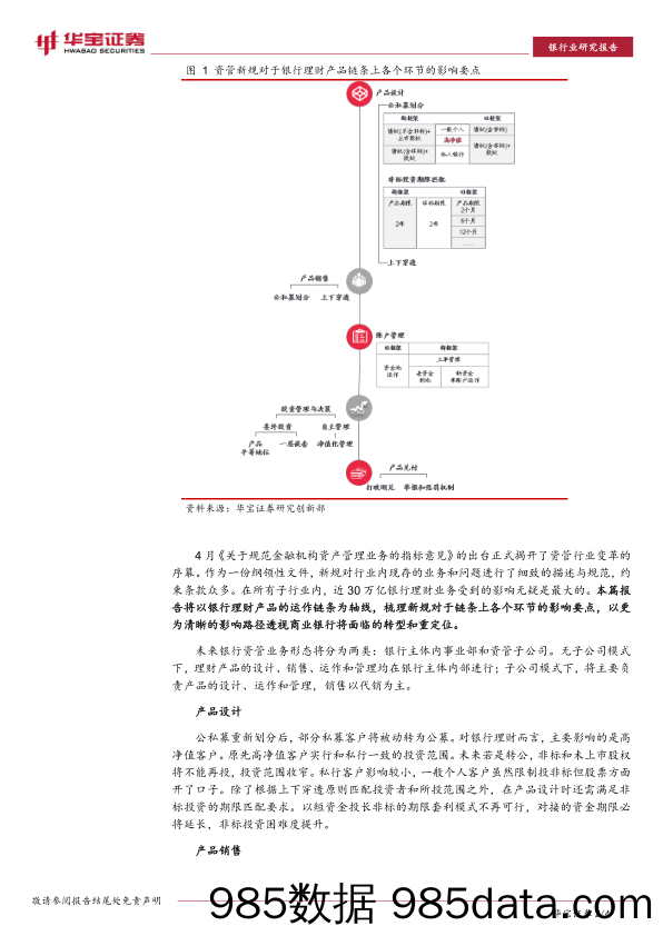 银行业专题报告：资管新规对银行理财产品各运作环节的影响_华宝证券插图1