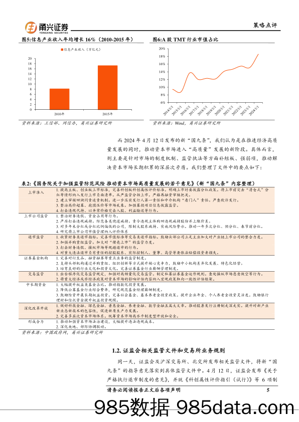 新“国九条”及相关监管政策解读：A股市场重心长期转向“提质”-240424-甬兴证券插图4