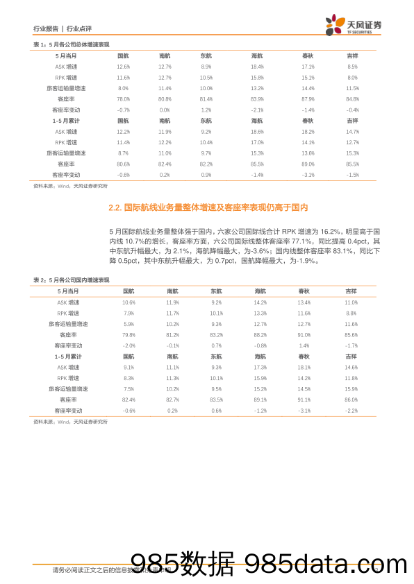 航空运输行业点评：错峰运营客座率微降，端午交接旺季迎票价主升浪_天风证券插图2