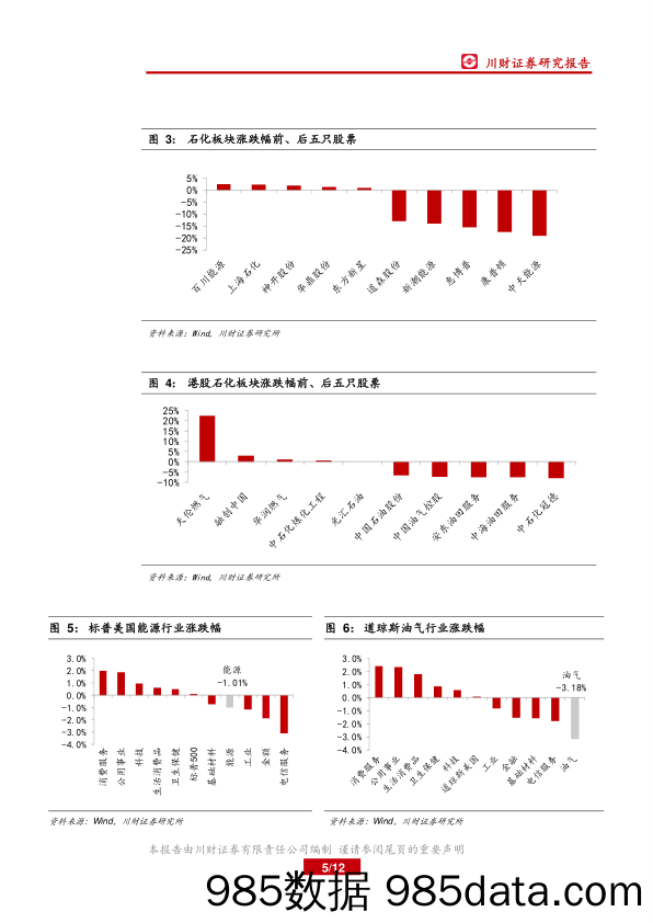 石油化工行业周报：贸易战及下周OPEC会议影响油价_川财证券插图4