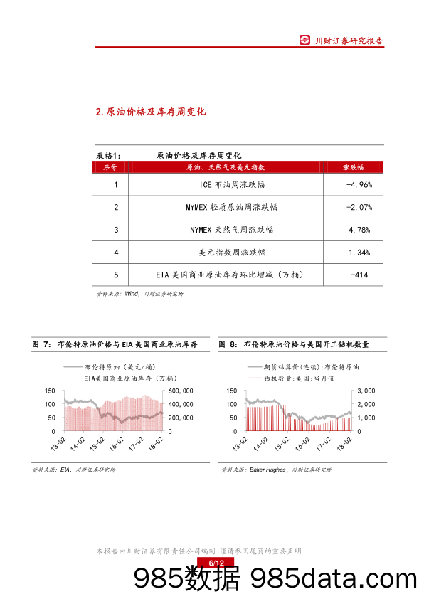 石油化工行业周报：贸易战及下周OPEC会议影响油价_川财证券插图5