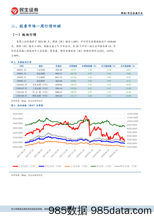 有色金属行业周报：环保督查强力推进，供给收缩抬升稀土价格_民生证券插图3