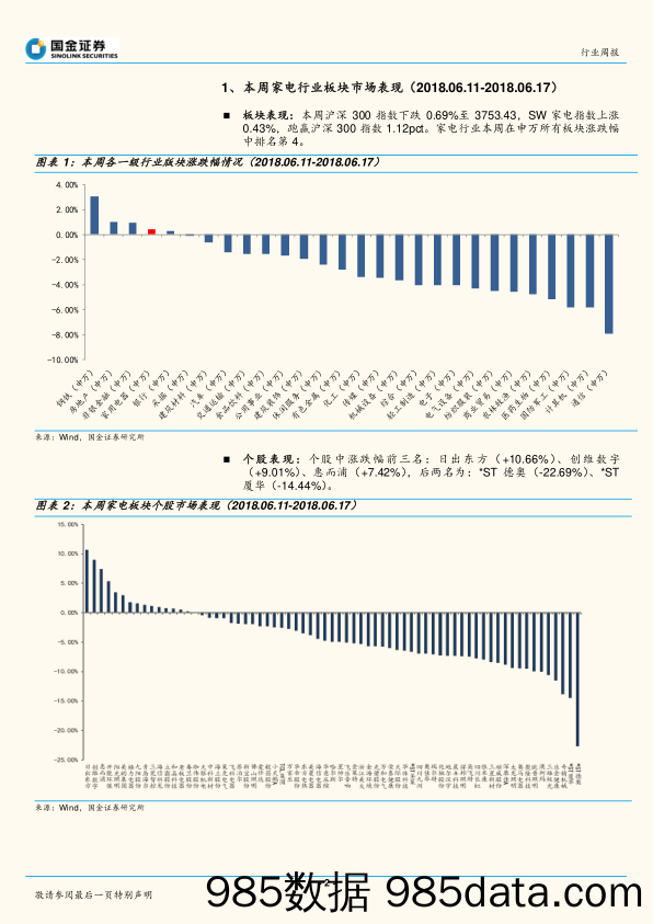 家电行业周报：5月空调零售表现出色，渠道库存良好_国金证券插图1