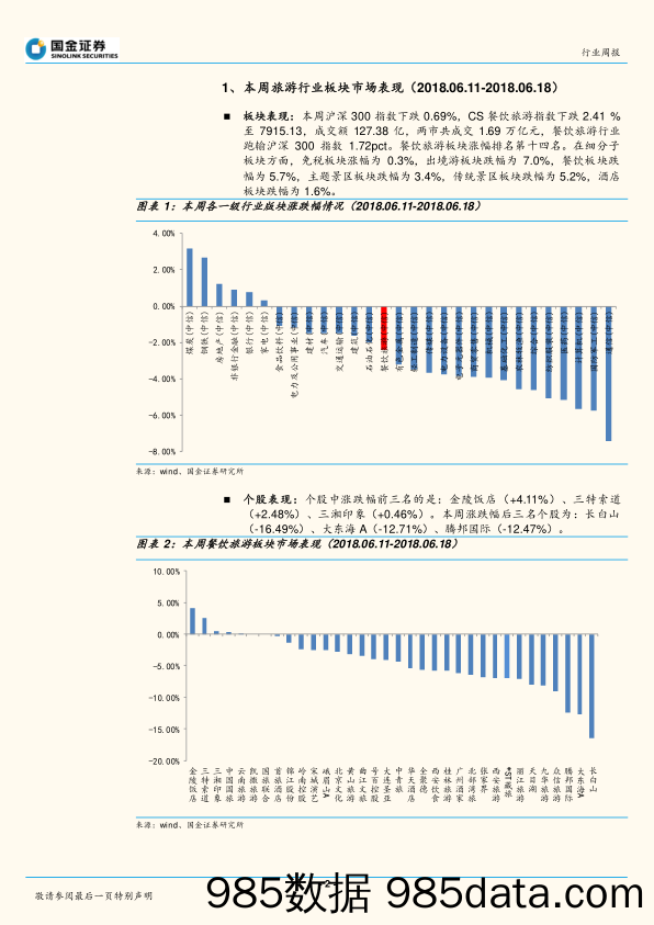 社会服务业行业研究：端午数据表现平稳，旅游旺季下首选龙头标的_国金证券插图1