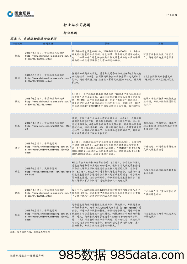 交通运输产业：航空旅游商务旺季重叠，拥抱红7月_国金证券插图5