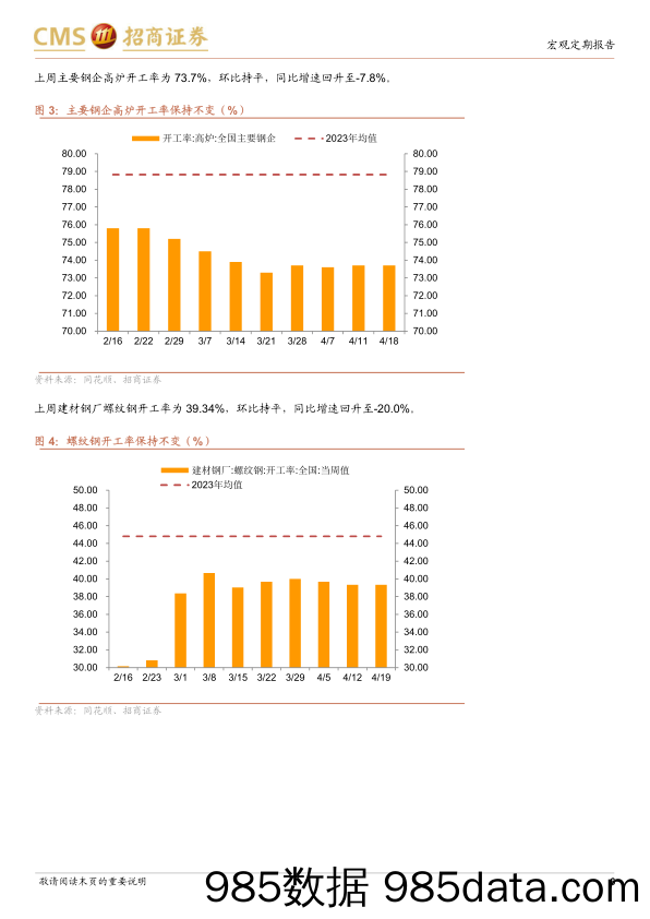 显微镜下的中国经济(2024年第14期)：价格指标表现继续改善-240422-招商证券插图5