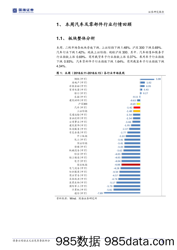 汽车行业周报：贸易战反复，美国进口汽车将加征25%关税_国海证券插图4