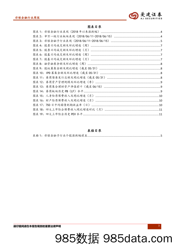 非银金融行业周报：板块短期承压，长期仍然看好_爱建证券插图2