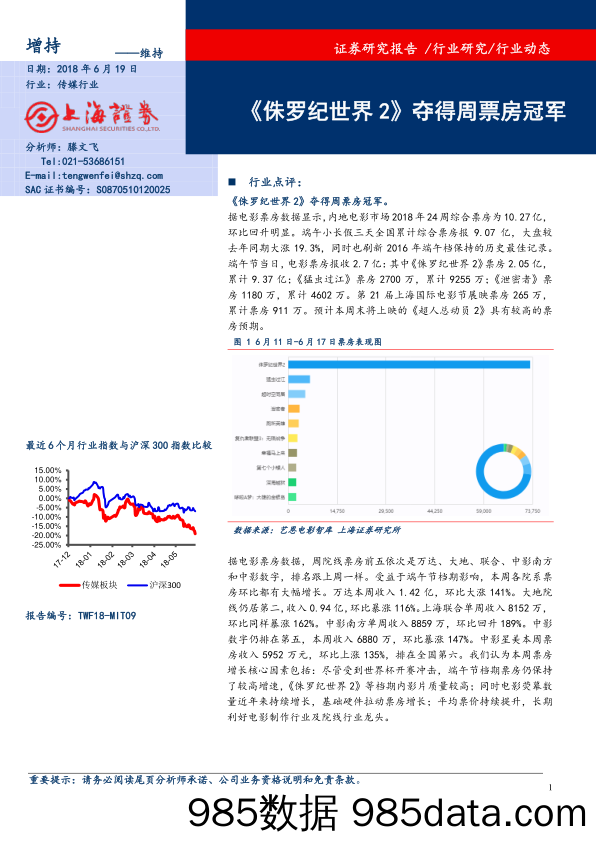 传媒：《侏罗纪世界2》夺得周票房冠军_上海证券