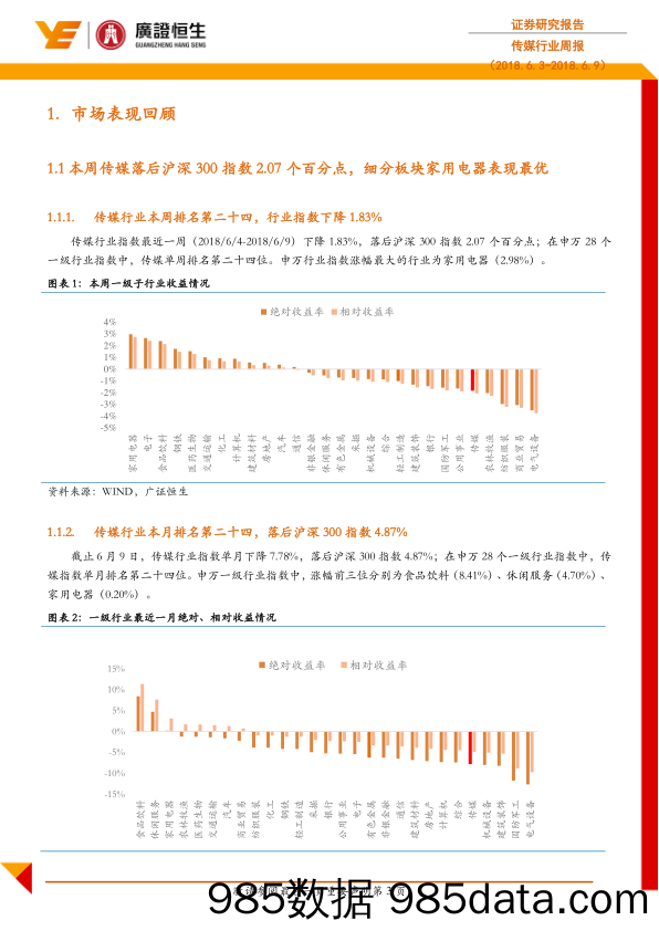 传媒行业周报：传媒估值继续下调，继续关注细分行业龙头_广证恒生证券研究所插图3