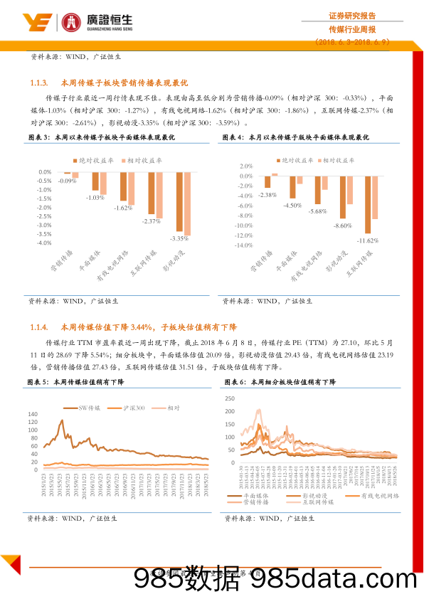 传媒行业周报：传媒估值继续下调，继续关注细分行业龙头_广证恒生证券研究所插图4