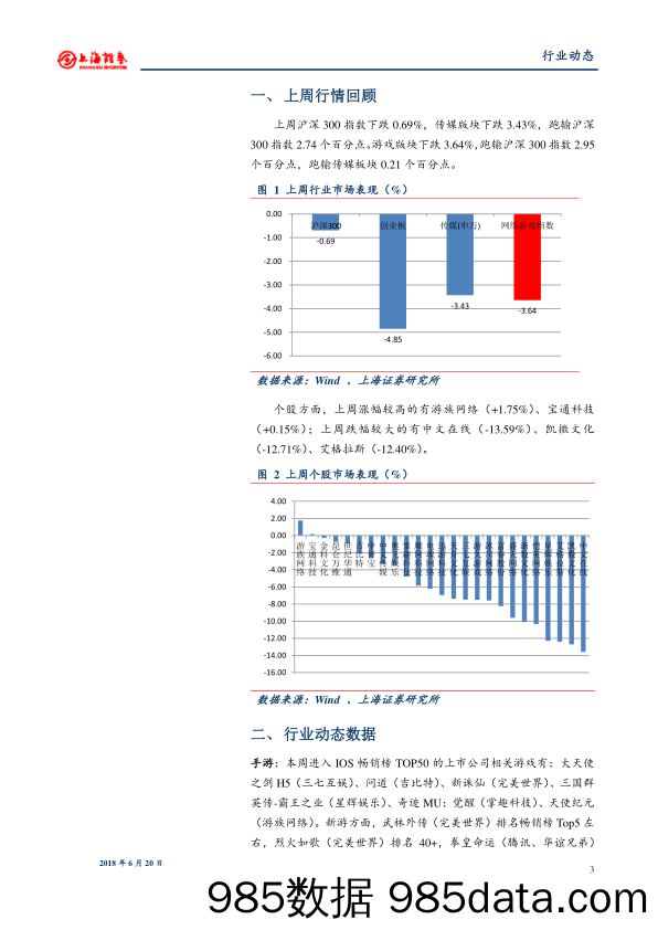 游戏行业周报：Steam中国能否成为国内PC游戏分发市场龙头？_上海证券插图2