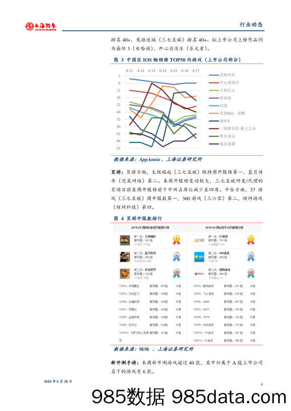 游戏行业周报：Steam中国能否成为国内PC游戏分发市场龙头？_上海证券插图3