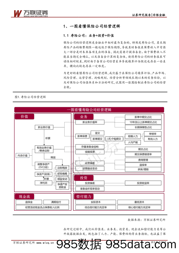 保险行业2018半年度策略报告：业务持续改善，价值长期看好_万联证券插图4