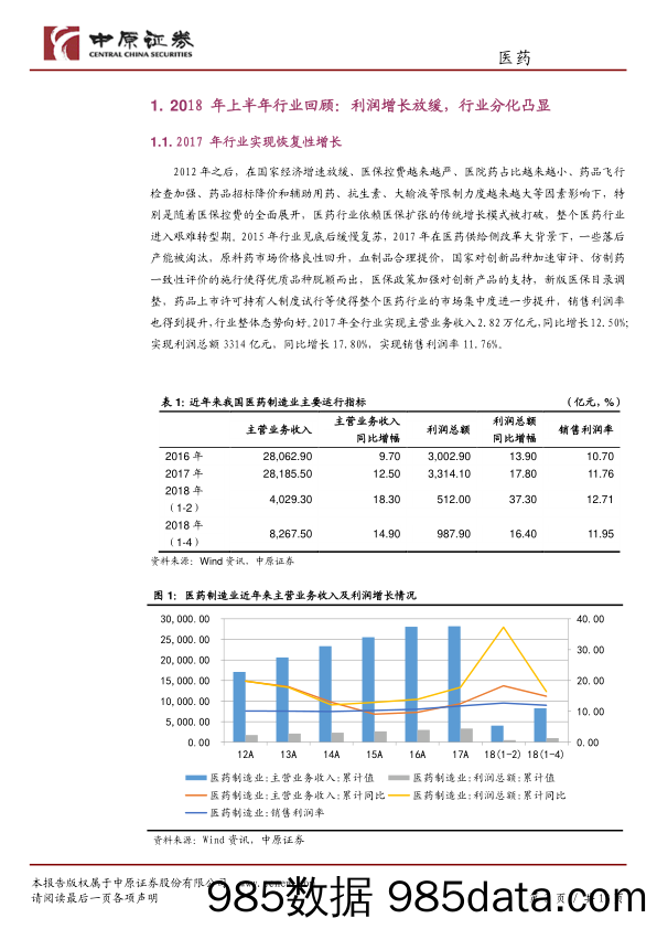 医药行业半年度策略：大宗原料药关注价格，特色原料药关注转型_中原证券插图2