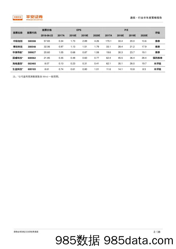 2018年通信行业半年度策略报告：新突破、新北斗、新周期_平安证券插图1