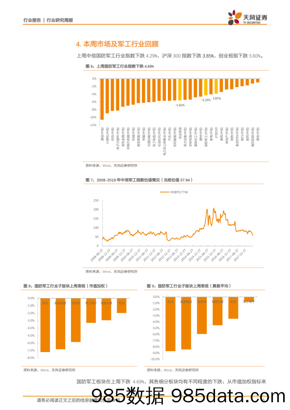 国防军工行业研究周报：深证将迎中报预告截止日，军工中报预计延续放量_天风证券插图4