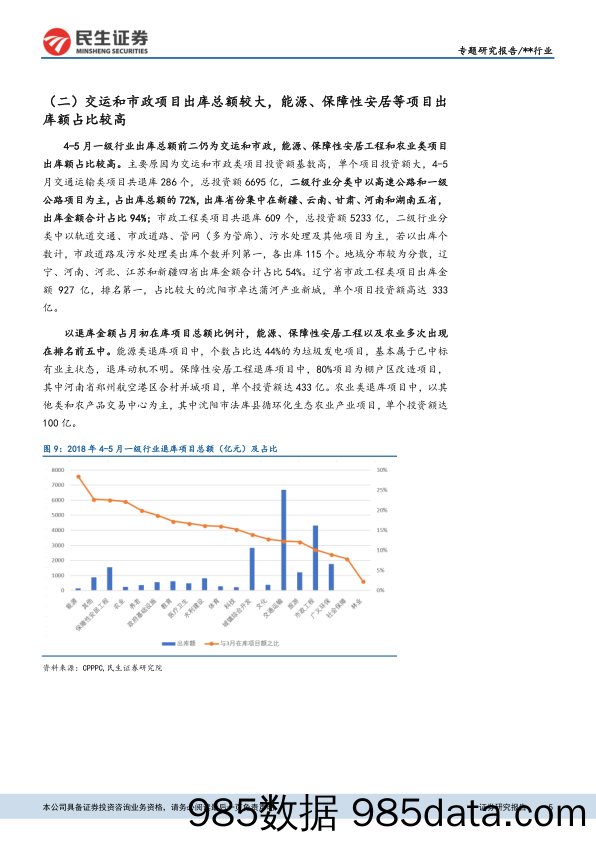 环保PPP项目库跟踪研究系列专题之三：PPP清库步入深水区，看好短期偿债压力小的个股_民生证券插图4