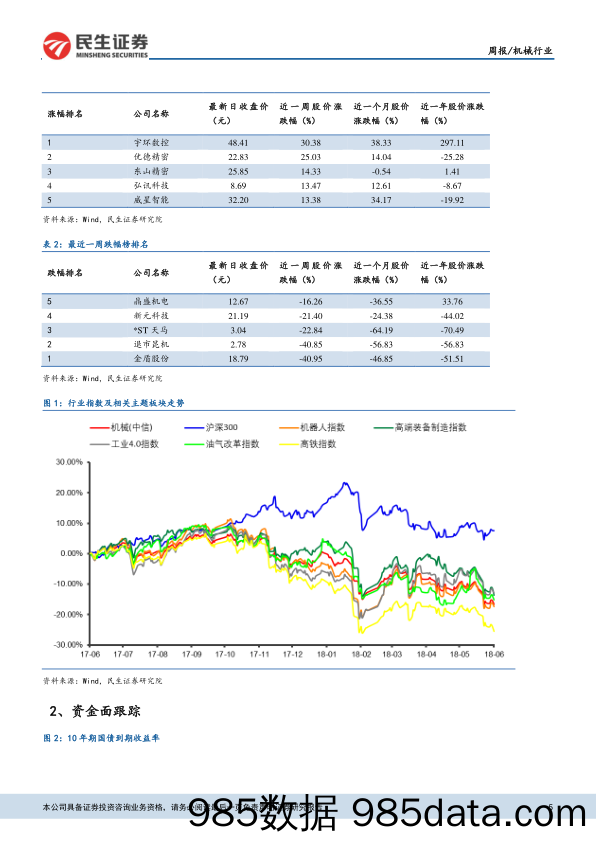 机械行业周报：5月挖机销量高增长，半导体设备国产化率加速_民生证券插图4