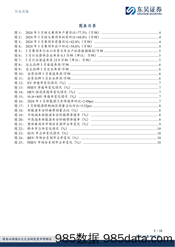 汽车行业月报-新能源3月月报：3月行业零售略低于预期，新能源零售渗透率达46%25-240424-东吴证券插图2