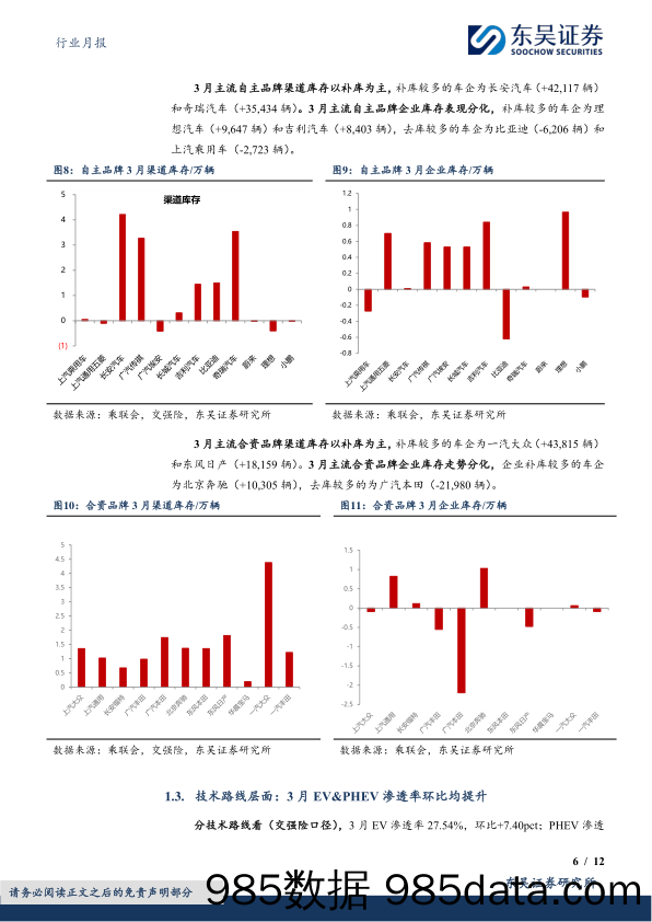 汽车行业月报-新能源3月月报：3月行业零售略低于预期，新能源零售渗透率达46%25-240424-东吴证券插图5