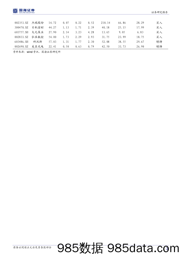 机械设备行业周报：央行降准释放流动性，看好超跌优质标的_国海证券插图2