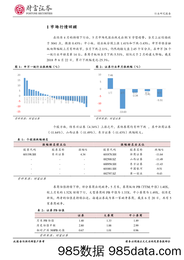 证券行业月度报告：市场承压券商破净 看好龙头配置机会_财富证券插图2