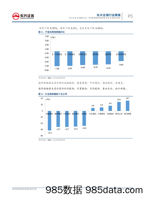 电力设备与新能源行业周报：用电量持续保持高增速 核电凸显投资价值_东兴证券插图4