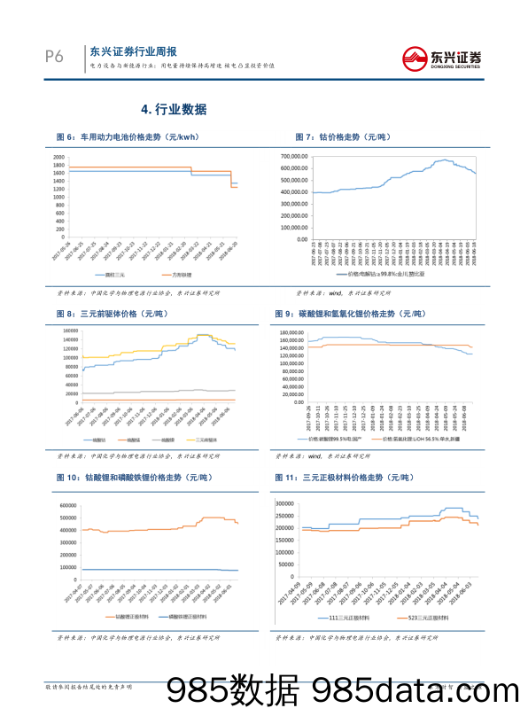 电力设备与新能源行业周报：用电量持续保持高增速 核电凸显投资价值_东兴证券插图5