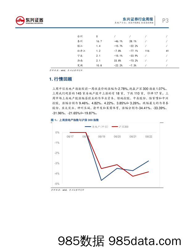 房地产行业周报：政策平稳渐近 估值坚冰渐融_东兴证券插图2