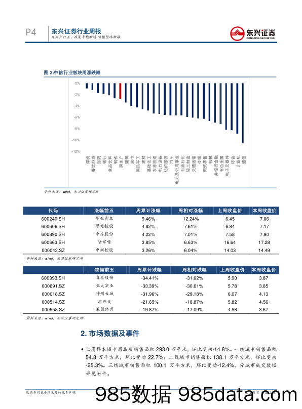 房地产行业周报：政策平稳渐近 估值坚冰渐融_东兴证券插图3