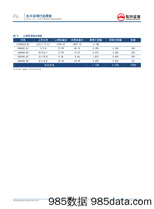 房地产行业周报：政策平稳渐近 估值坚冰渐融_东兴证券插图5