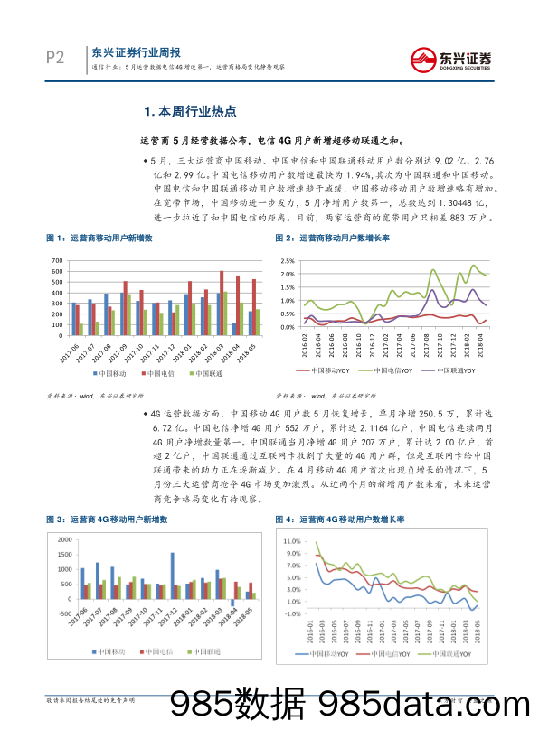 通信行业周报：5月运营数据电信4G增速第一，运营商格局变化静待观察_东兴证券插图1