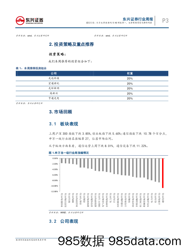 通信行业周报：5月运营数据电信4G增速第一，运营商格局变化静待观察_东兴证券插图2