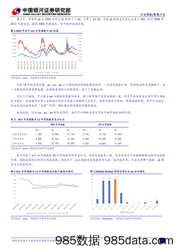 零售行业周观点：百货行业估值处于历史低位，继续推荐核心组合_中国银河插图3