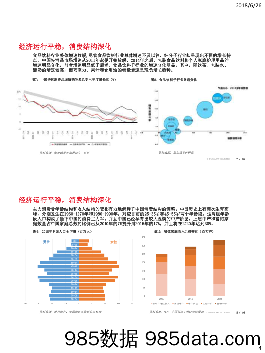 食品饮料：消费主力结构变迁催生机会_中国银河插图3