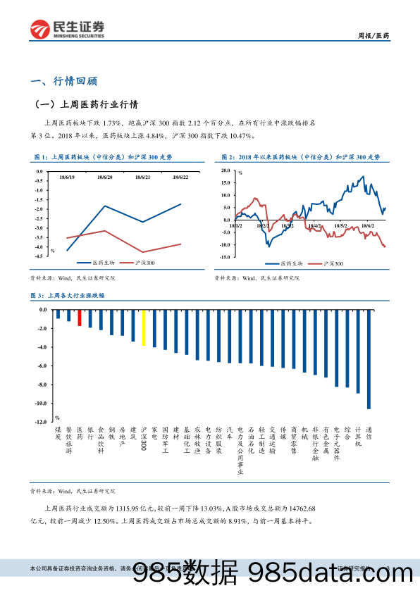 医药行业周报：政策驱动行业变革，治疗性药品与医疗服务均获益_民生证券插图2