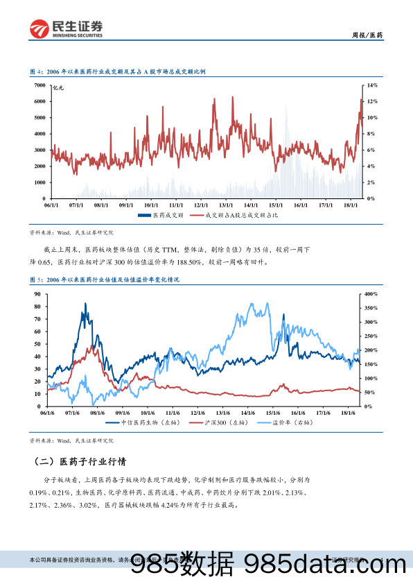 医药行业周报：政策驱动行业变革，治疗性药品与医疗服务均获益_民生证券插图3