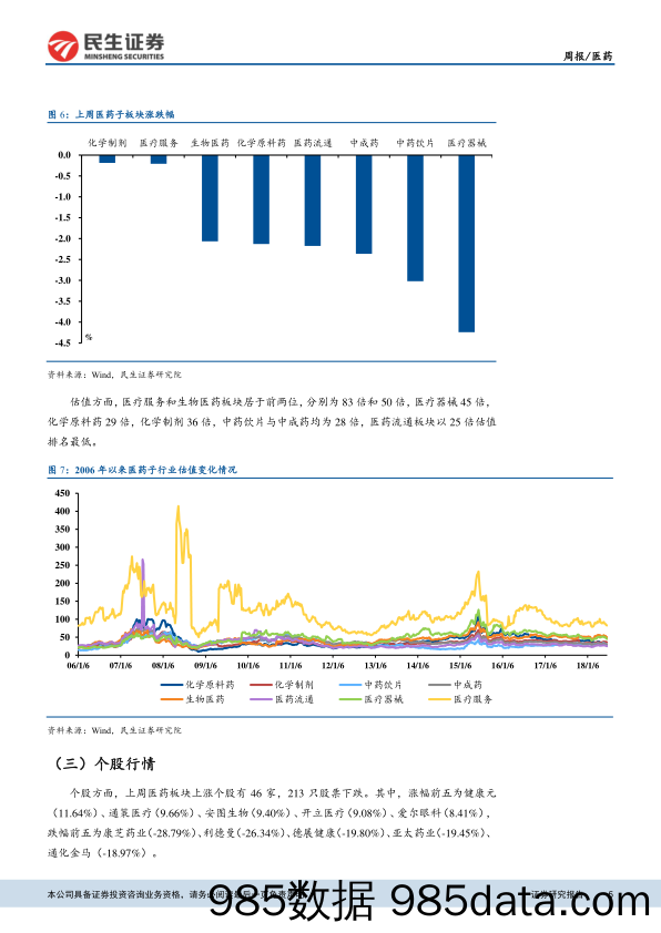 医药行业周报：政策驱动行业变革，治疗性药品与医疗服务均获益_民生证券插图4