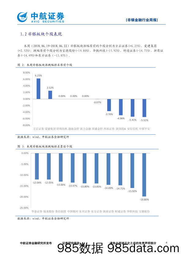 非银金融行业周报：估值进入历史极低区间 等待券商反弹机会_中航证券插图3