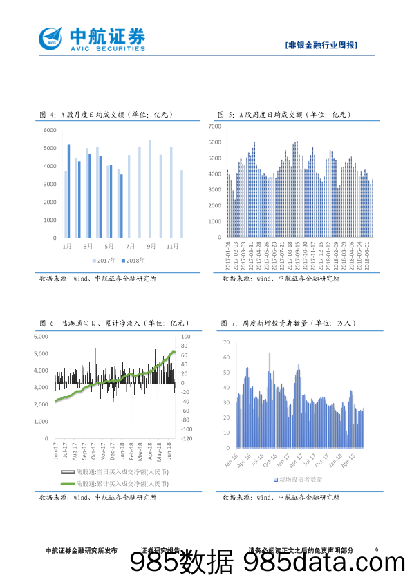非银金融行业周报：估值进入历史极低区间 等待券商反弹机会_中航证券插图5